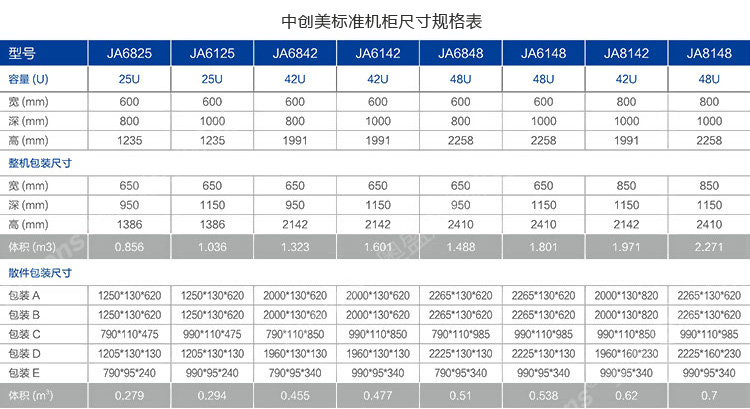 標準機柜尺寸規(guī)格表